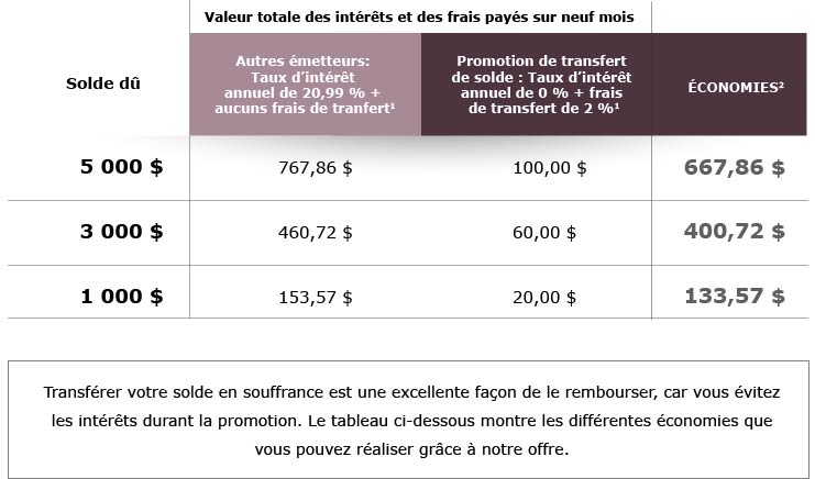 Votre bien-être financier est notre priorité.